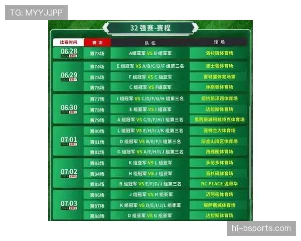 2026世界杯48队分12个小组的赛制规则怎么划分